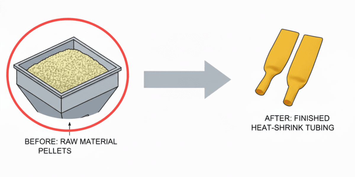 Raw material to Heat Shrink tubing